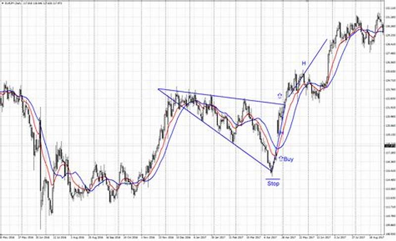 Diverging Triangle Pattern