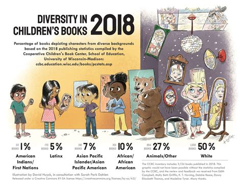 Diverse Representation in ALA Reading Lists