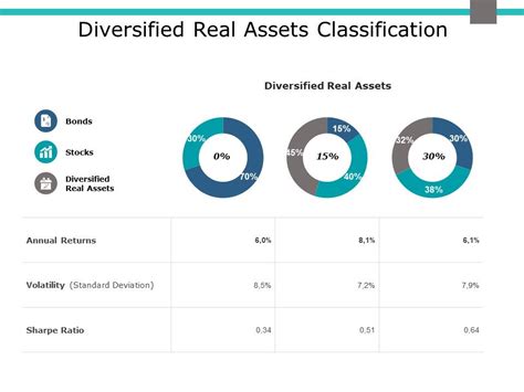 Diversified Real Assets Fund
