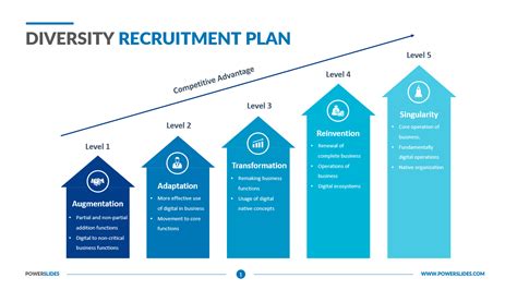 Diversity Recruitment Plan Template