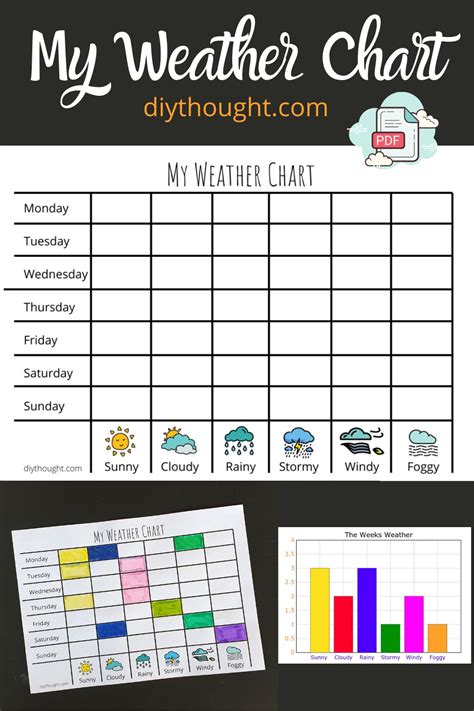 Diy Weather Chart For 3rd Gradewrs Printable