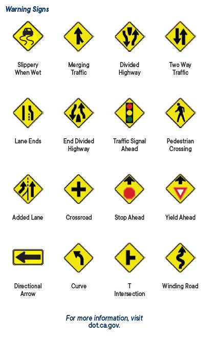 Dmv Road Signs Chart California
