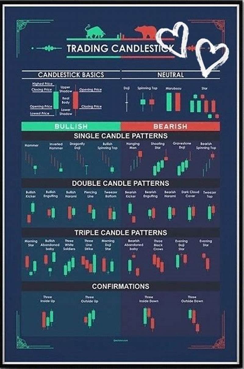 Do Chart Patterns Really Work In Trading