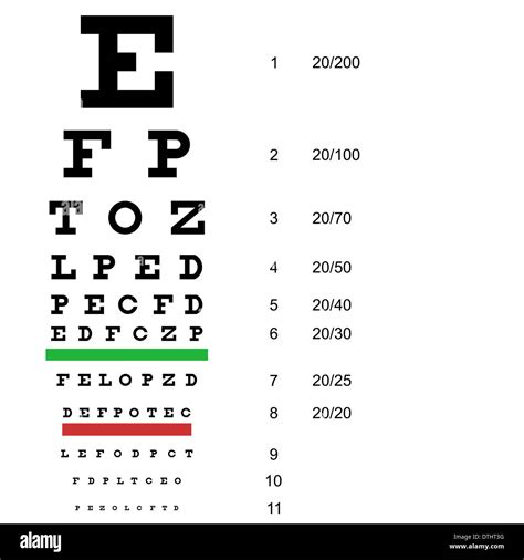 Doctor's Office Eye Chart