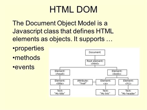 Document Object Model
