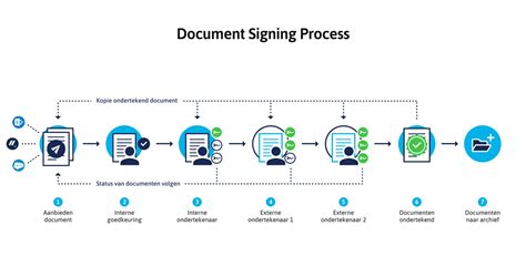Document_Signing_Process