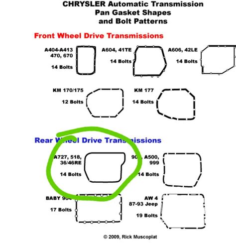 Dodge Transmission Identification Chart