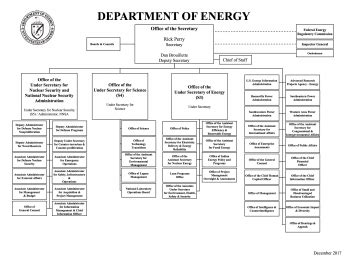 Doe Organizational Chart