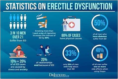 Does Erectile Dysfunction Go Away: A Comprehensive Guide