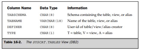Does Phoenix Have Access To System Catalog Table