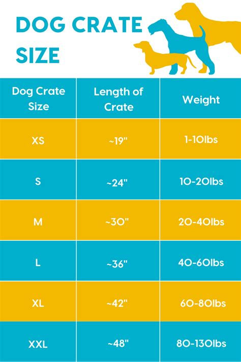 Dog Crate Sizing Chart