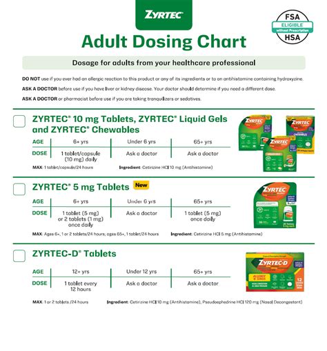 Dog Zyrtec Dose Chart