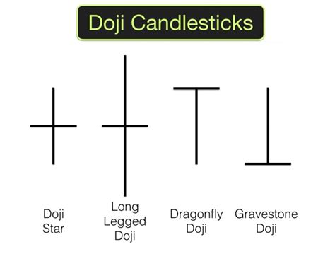 Doji Candlestick