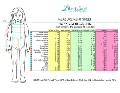 Doll Size Chart