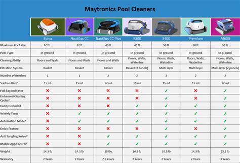 Dolphin Pool Cleaner Comparison Chart