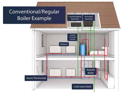 Domestic Heating & Electrical Services Ltd