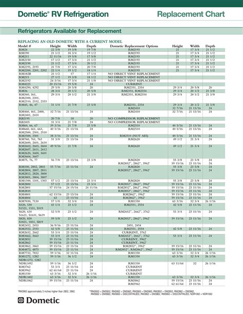 Dometic Refrigerator Replacement Chart