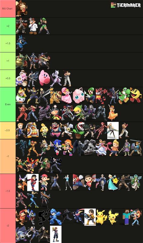 Donkey Kong Matchup Chart