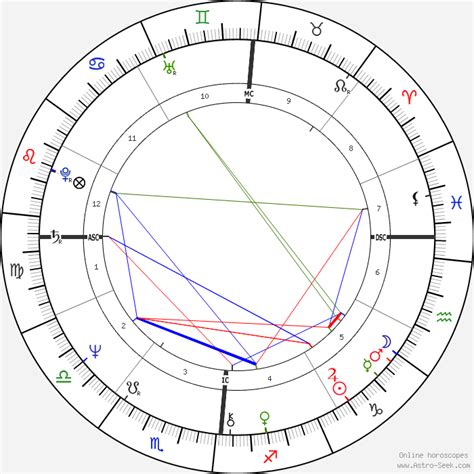 Donna Summer Birth Chart