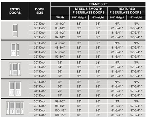 Door Frame Size Chart