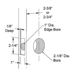 Door Hole Template
