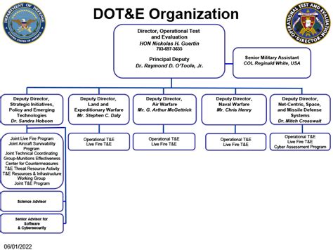 Dot E Organization Chart