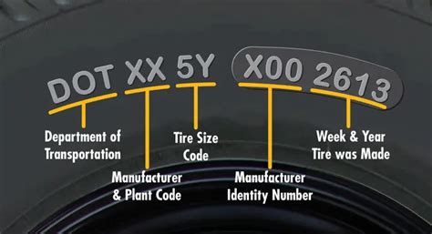 Dot Tire Date Code Chart