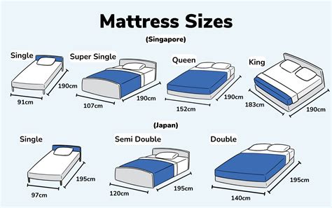 Double Bed Sizes Chart