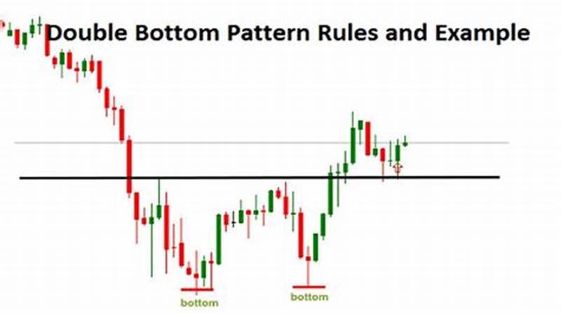 Double Bottom Pattern Daily Time Frame