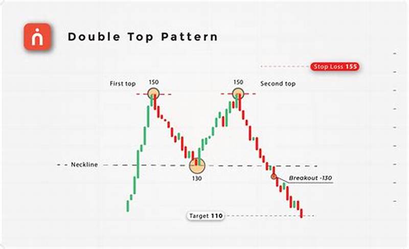 Double Top Chart Pattern Example Image