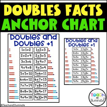 Doubles Facts Anchor Chart