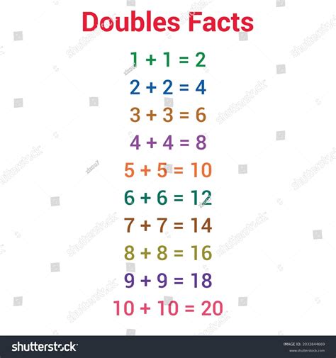 Doubles Facts Chart