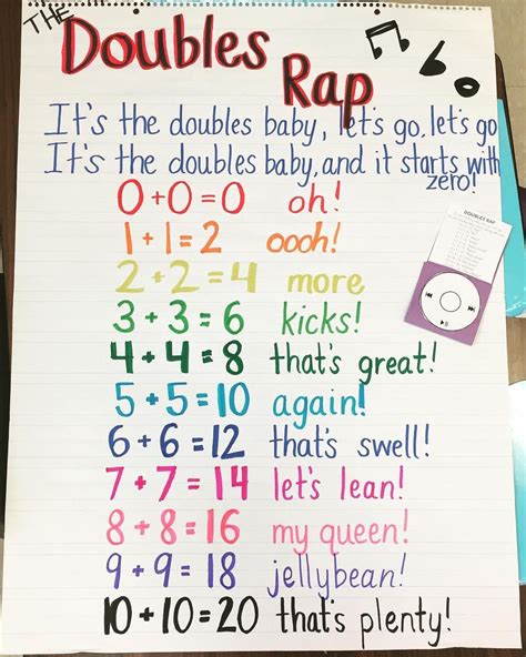 Doubles Rap Song For First Grade Printable