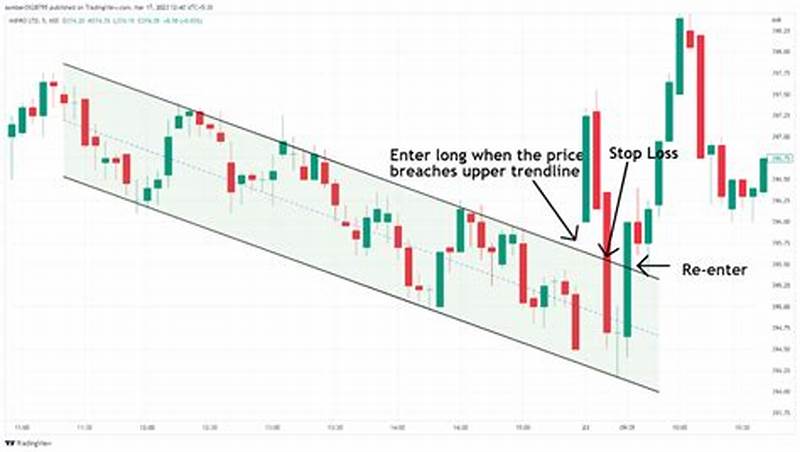 Down Channel Pattern