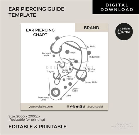Dream Piercing Setup Template