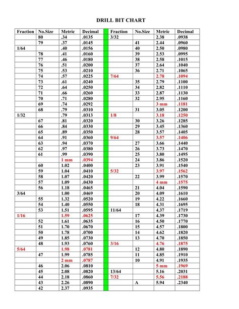 Drill Bit Measurement Chart