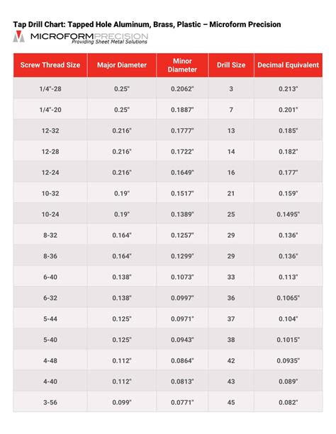 Drill Bit Size Chart For Taps