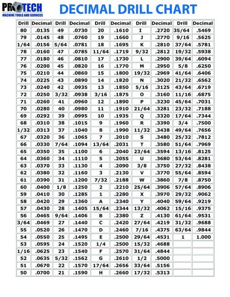 Drill Bit Size Chart Fractions