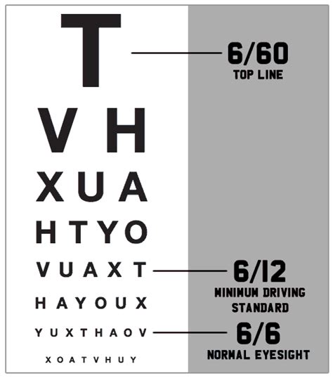 Drivers Eye Test Chart
