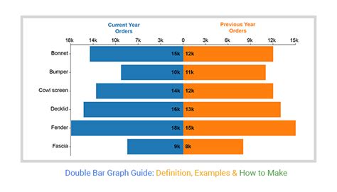 Dual Bar Chart