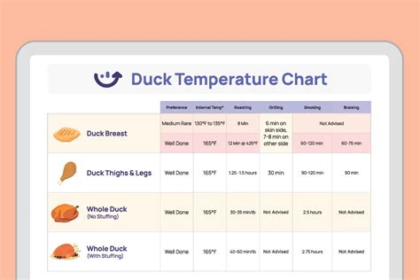Duckling Brooder Temperature Chart