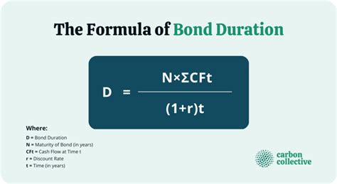 Bond Formula