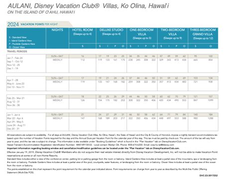 Dvc Aulani Points Chart