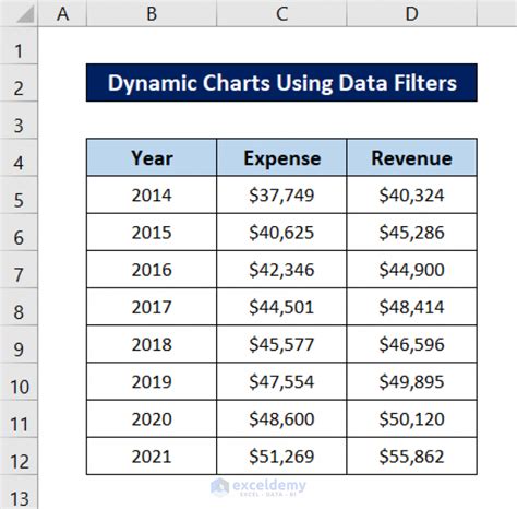 Dynamic Charts In Excel Using Data Filters