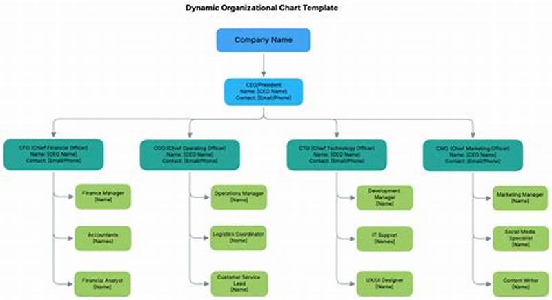 Dynamic Org Chart
