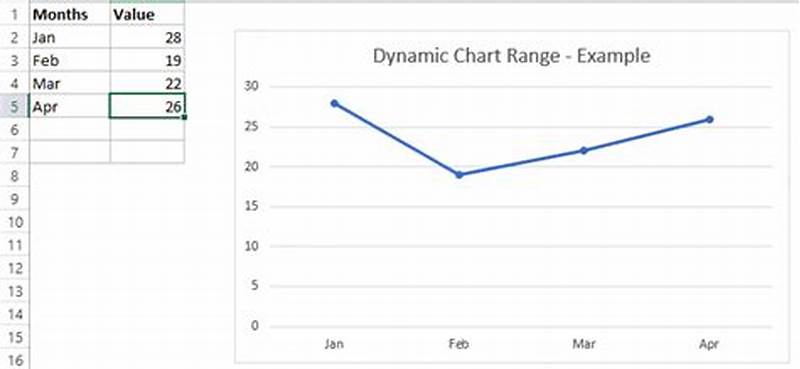Dynamic Range In Excel Chart