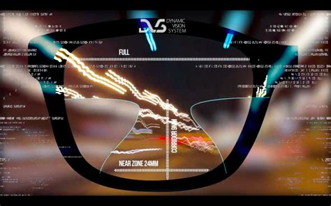 Dynamic Vision 