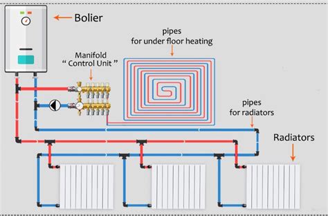 E PLAN - Central Heating & Electrical Installations
