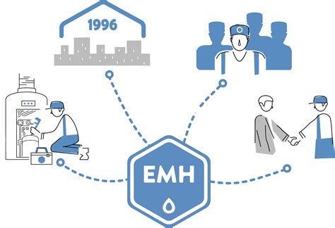 EMH MAINTENANCE à Lyon