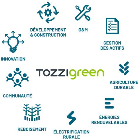 ENTREPRISE TOZZI à Nice